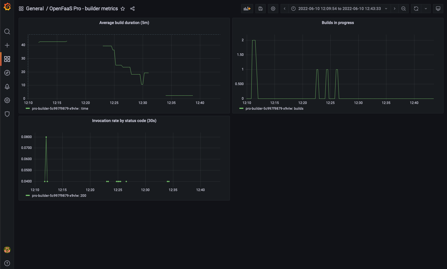 Builder dashboard